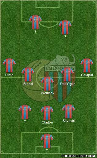 Catania football formation