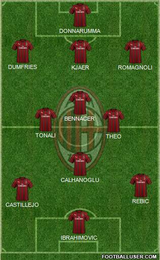A.C. Milan Formation 2020