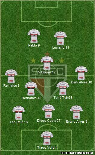 São Paulo FC Formation 2020