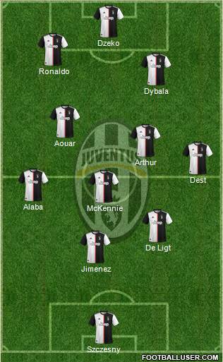 Juventus Formation 2020