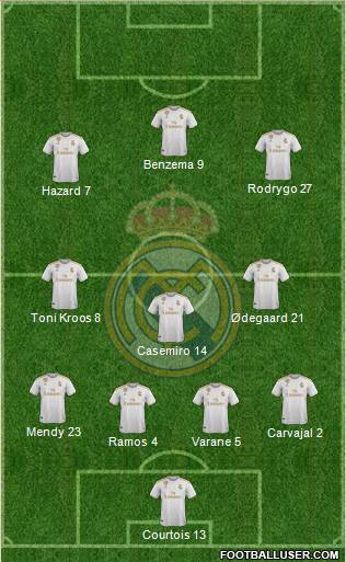 Real Madrid C.F. Formation 2020