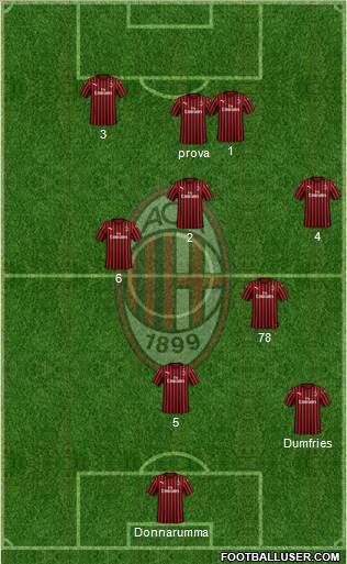 A.C. Milan Formation 2020