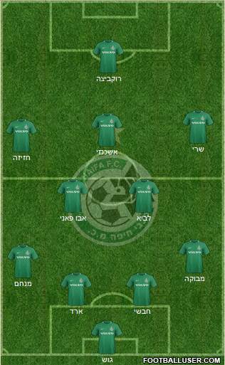 Maccabi Haifa Formation 2020