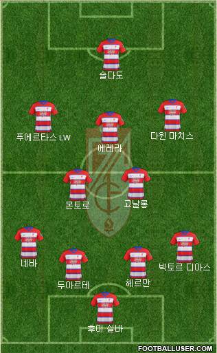Granada C.F. Formation 2020