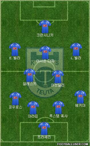 KS Teuta Durrës Formation 2020