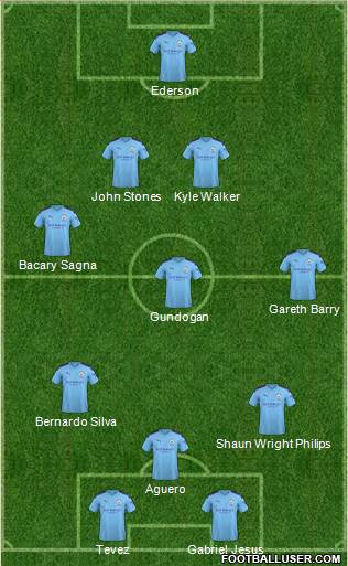 Manchester City Formation 2020