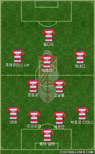 Granada C.F. Formation 2020