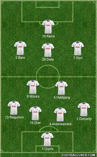 Tottenham Hotspur Formation 2020