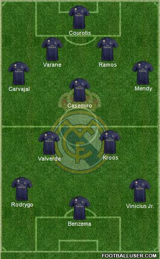 Real Madrid C.F. Formation 2020