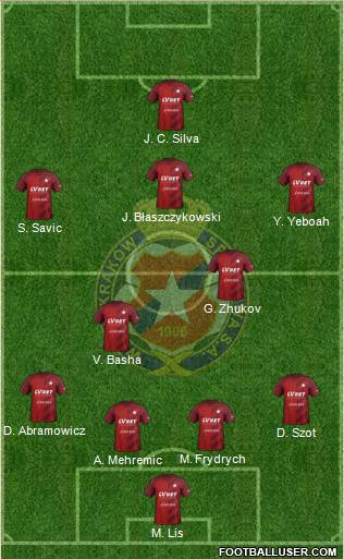 Wisla Krakow football formation