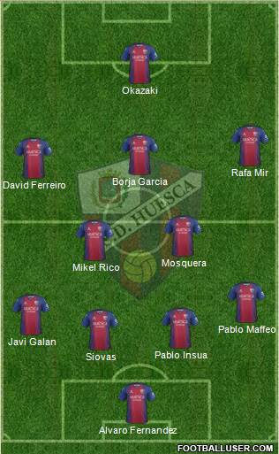 S.D. Huesca Formation 2020