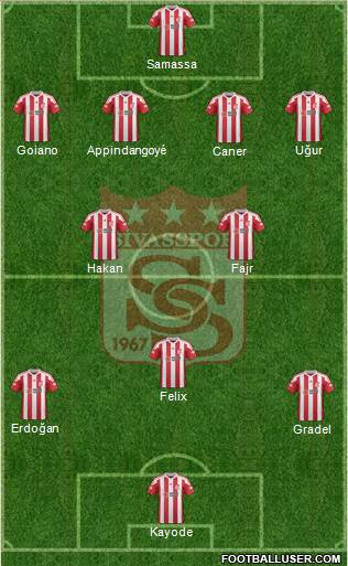 Sivasspor Formation 2020