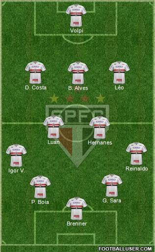 São Paulo FC Formation 2020