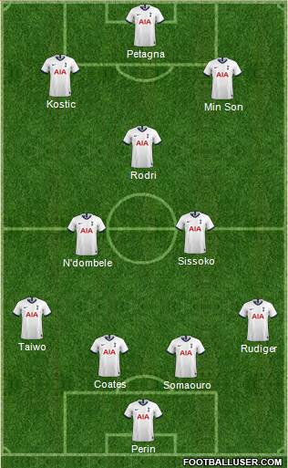Tottenham Hotspur Formation 2020