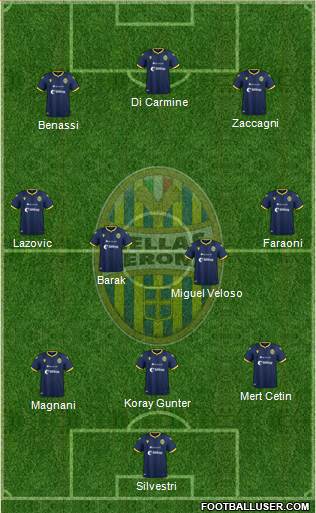 Hellas Verona Formation 2020