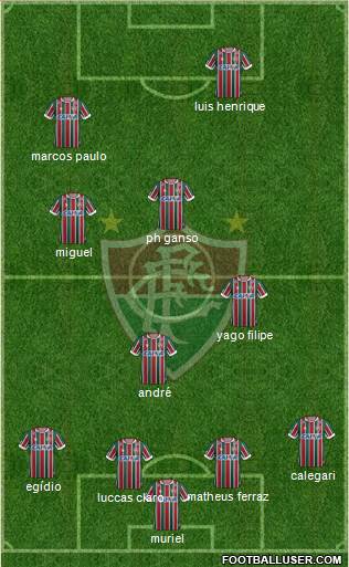 Fluminense FC Formation 2020