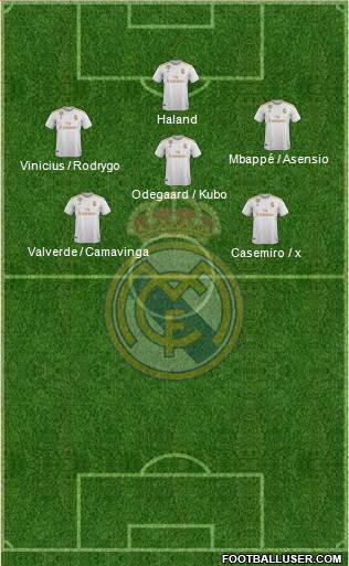 Real Madrid C.F. Formation 2020