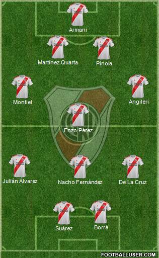 River Plate Formation 2020