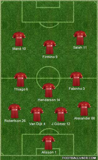 Liverpool Formation 2020