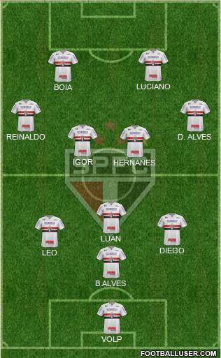 São Paulo FC Formation 2020