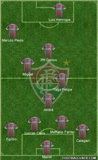 Fluminense FC Formation 2020