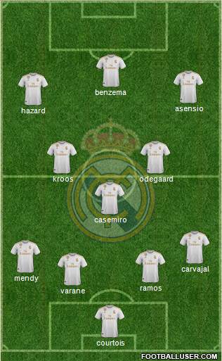 Real Madrid C.F. Formation 2020