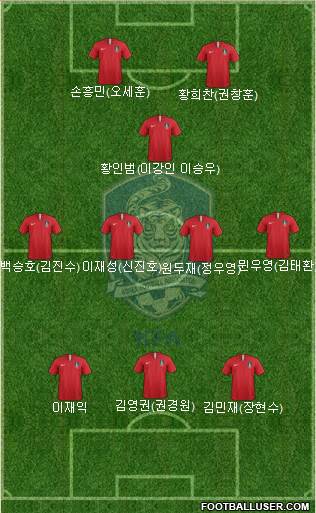 South Korea Formation 2020
