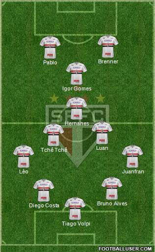 São Paulo FC Formation 2020