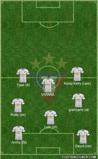 LDU de Quito football formation