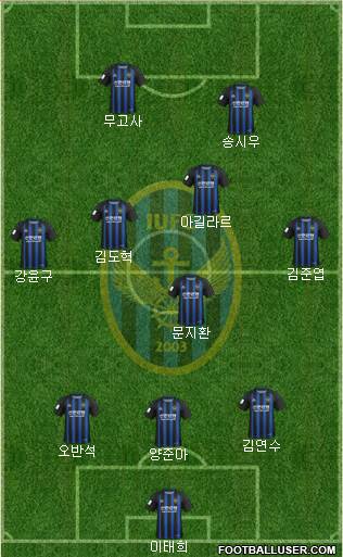 Incheon United Formation 2020