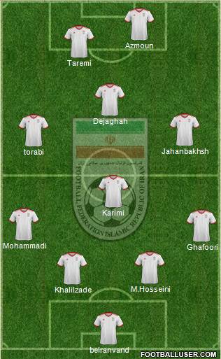 Iran football formation