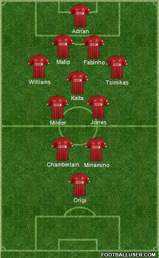 Liverpool Formation 2020