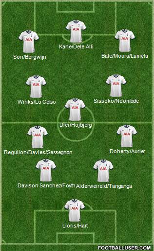 Tottenham Hotspur Formation 2020