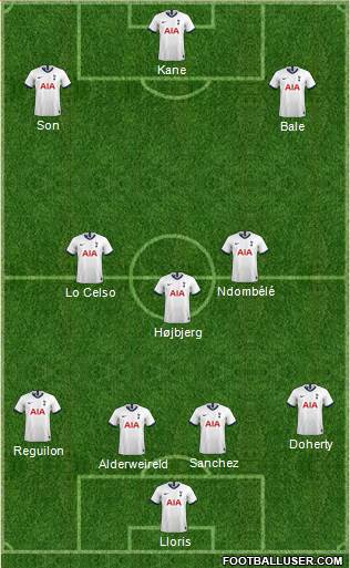 Tottenham Hotspur Formation 2020