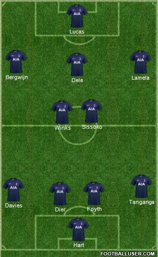 Tottenham Hotspur Formation 2020