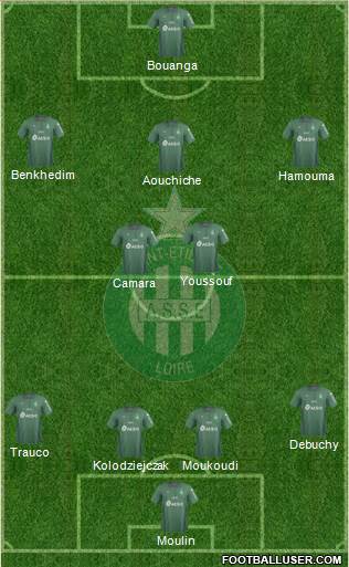 A.S. Saint-Etienne Formation 2020