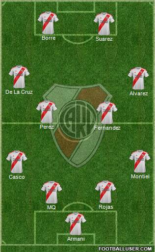 River Plate Formation 2020