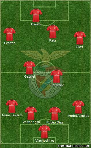 Sport Lisboa e Benfica - SAD 4-2-3-1 football formation