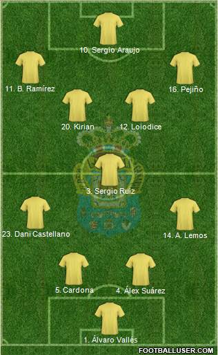 U.D. Las Palmas S.A.D. football formation