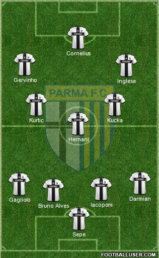 Parma Formation 2020