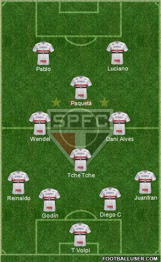 São Paulo FC Formation 2020