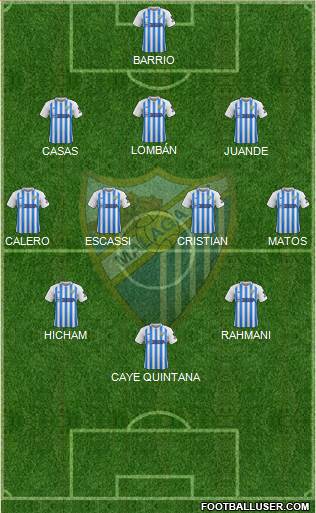 Málaga C.F., S.A.D. Formation 2020