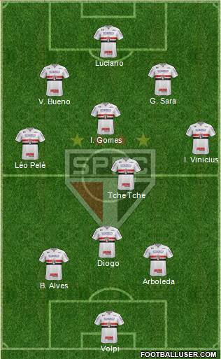 São Paulo FC Formation 2020