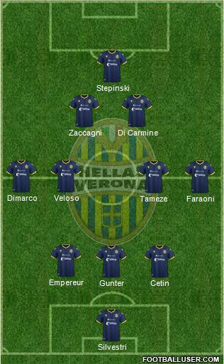 Hellas Verona Formation 2020