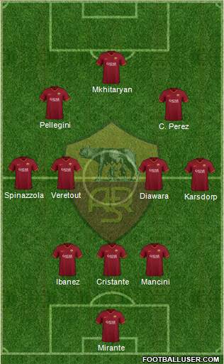 AS Roma Formation 2020