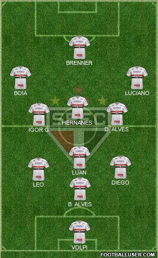 São Paulo FC Formation 2020