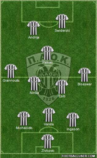 AS PAOK Salonika Formation 2020