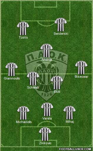 AS PAOK Salonika Formation 2020