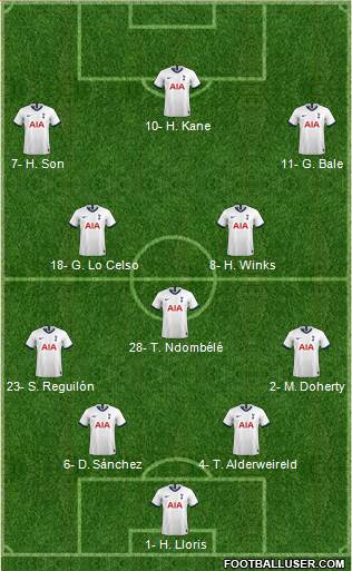 Tottenham Hotspur Formation 2020