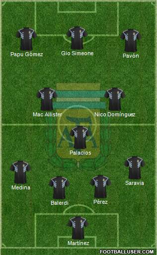 Argentina Formation 2020